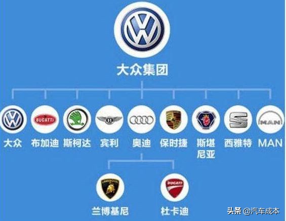 中国的著名汽车公司及其品牌车型,一汽集团旗下汽车品牌排行榜