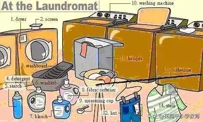 34张图教你记住英语中所有生活用词，一天记一张，一个月搞定