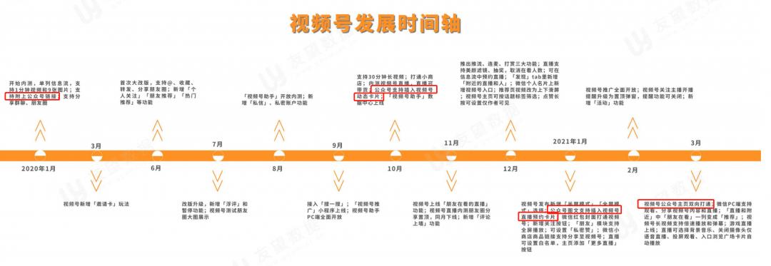 视频号与公众号更新,视频号公众号最新