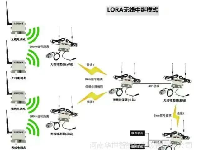 光伏发电气象环境监测仪,光伏箱变监控装置