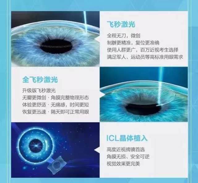 爱尔眼科全飞秒五折,近视手术全飞秒16800元