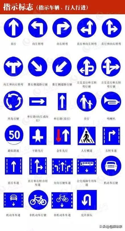 交通标线大全图解,科四常见交通标志标线及交警手势