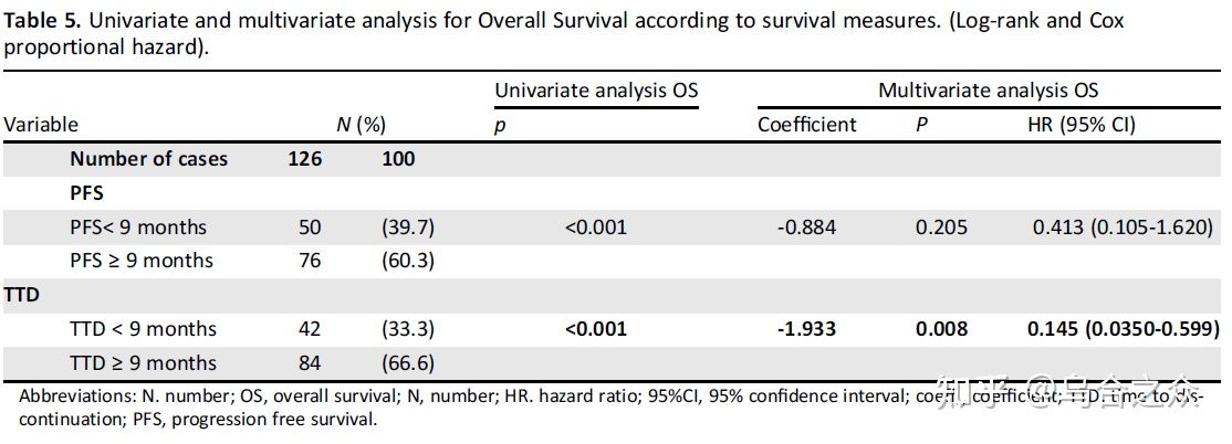 奥希替尼是不是反应越大效果越好 (奥希替尼是一线使用还是耐药使用)