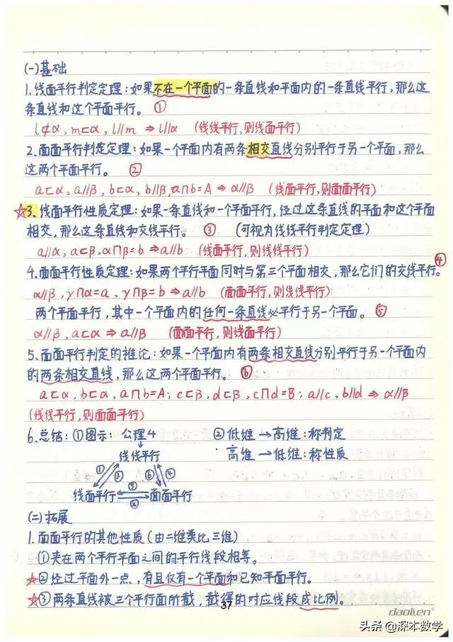 高考数学147分学霸手写笔记完整版,高考数学140+提分笔记