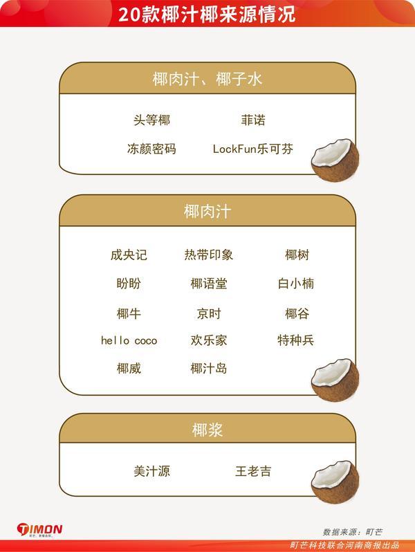 无添加剂椰汁测评,全添加剂的椰汁