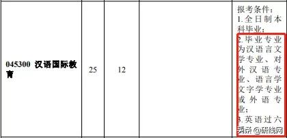 跨考择校,跨考有什么特别要求吗