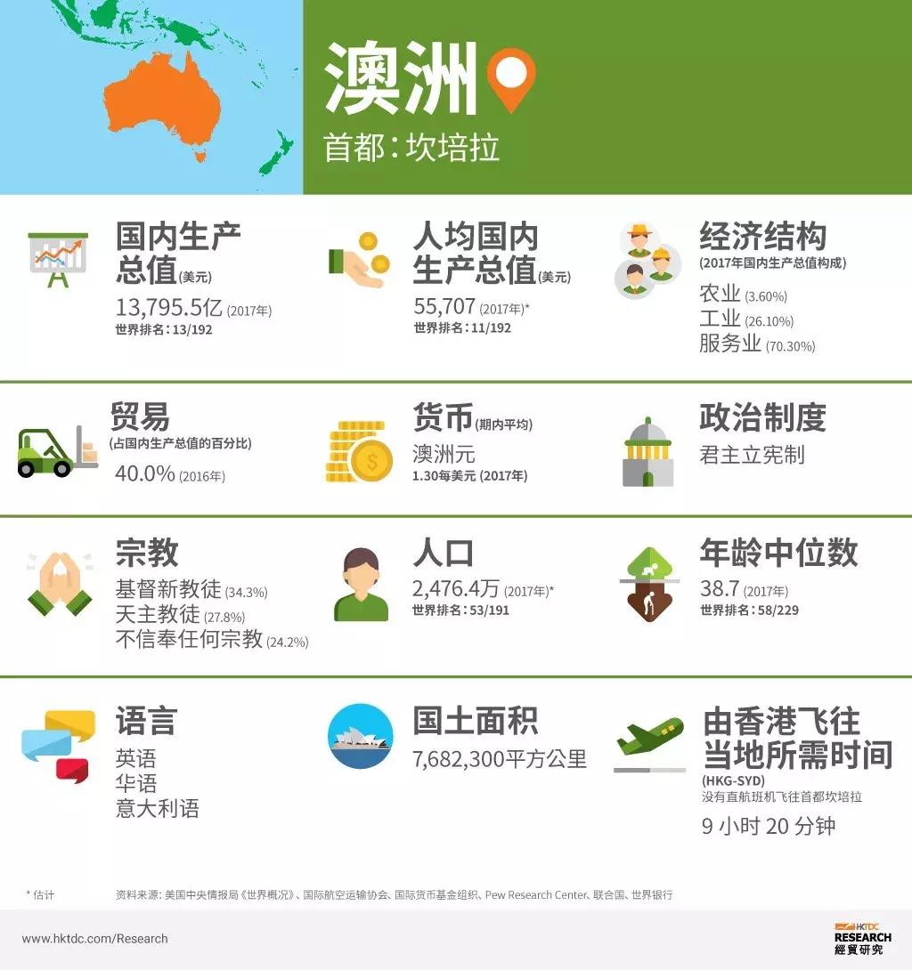 中国提高了澳大利亚哪些产品关税,对澳大利亚出口中国产品加征关税