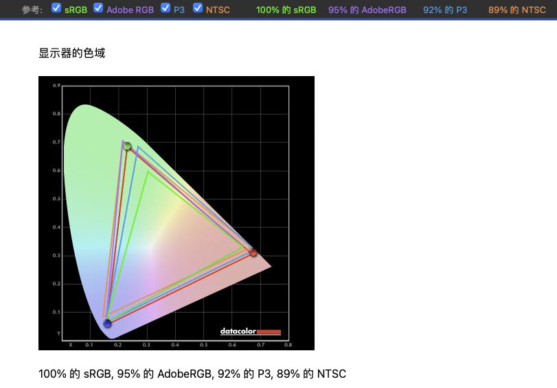 微星G274满血小金刚显示器测评,微星g244f显示器测评
