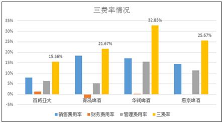 百威亚太和青岛啤酒,青岛啤酒海外知名度