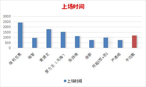 从数据统计上来看,从数据看中国