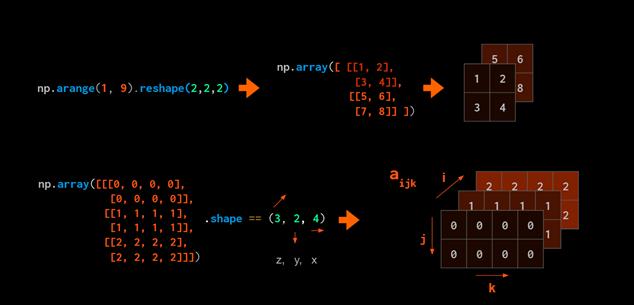 如何用numpy实现数据可视化,如何将numpy转化为可视化数组