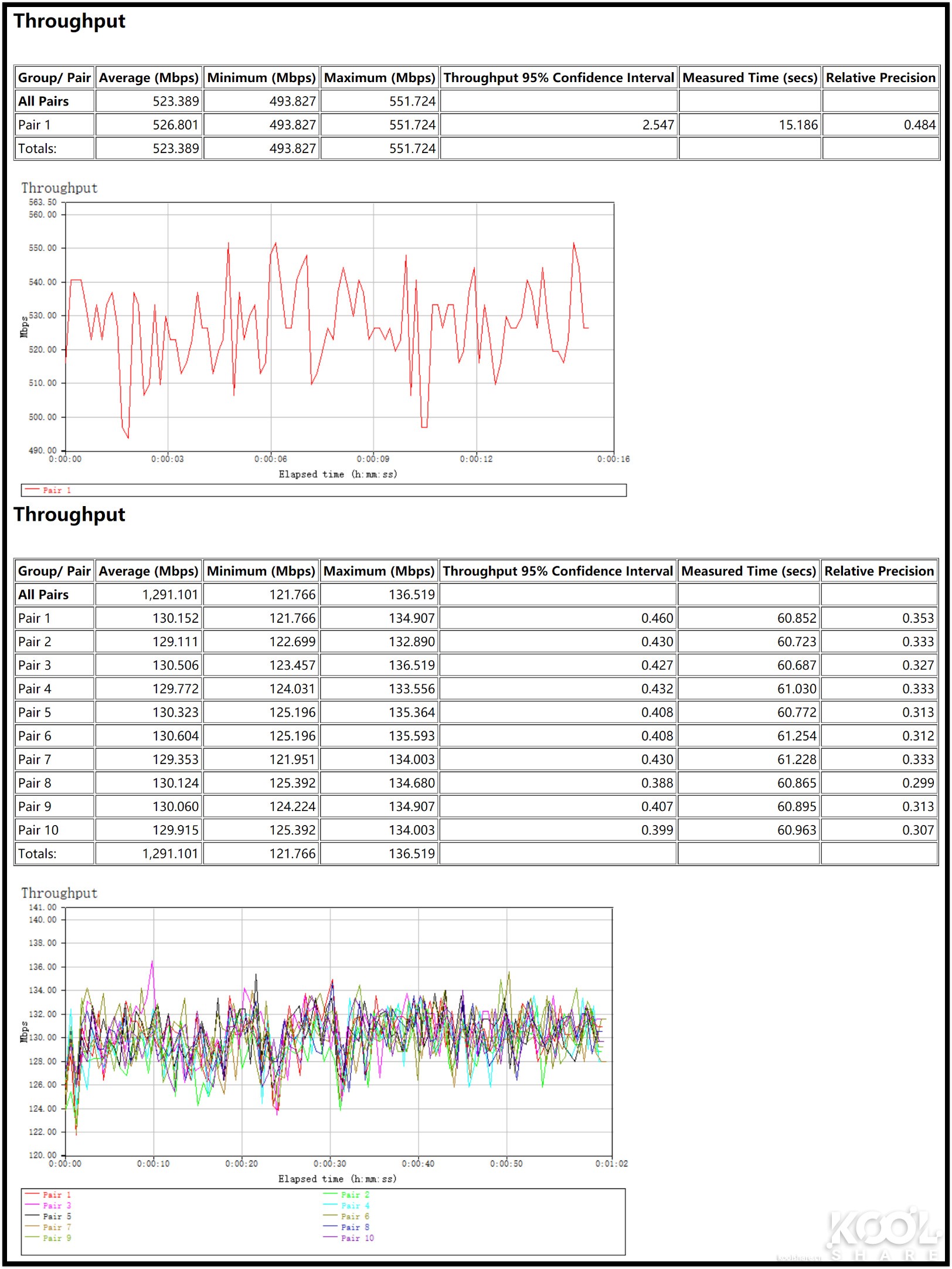 华硕灵耀ax6600和ax7800能组网吗,华硕灵耀ax6600aimeshac88u