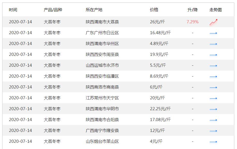 大荔冬枣脆甜多汁,陕西大荔冬枣脆甜爽口2斤装