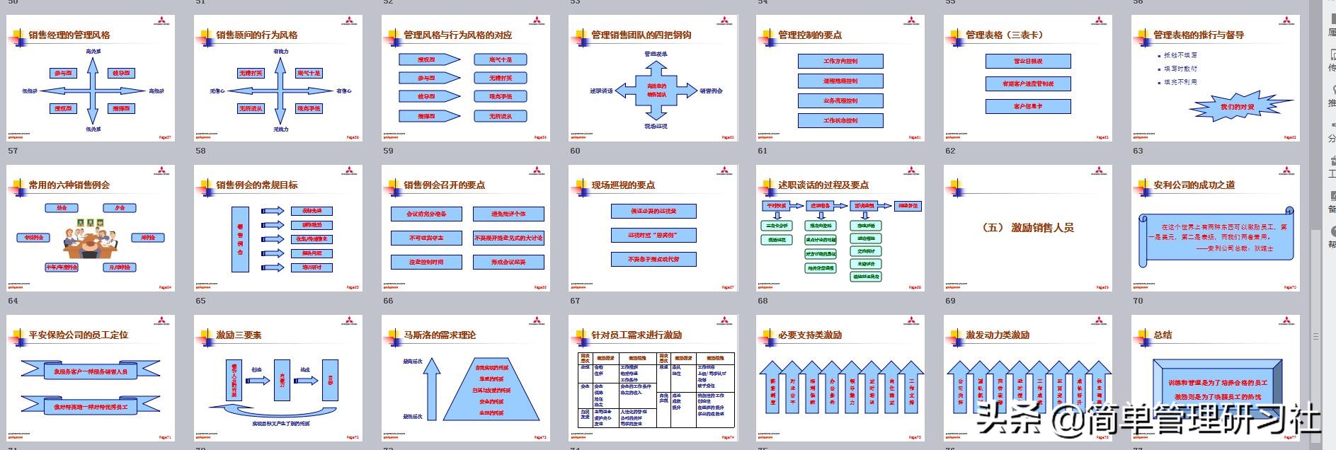 销售管理团队课件,销售团队建设与管理ppt