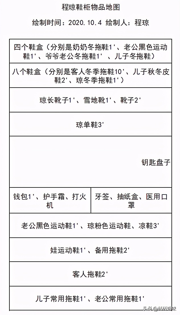 我的全屋整理日记|成为整理师后，我把家翻了个底朝天