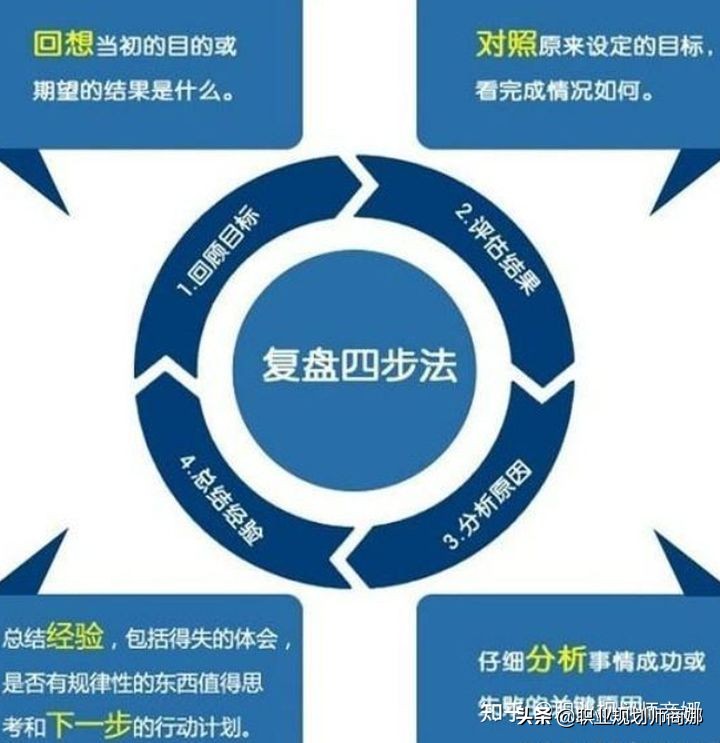 大学生初入职场迷茫,大学生初入职场的5点忠告