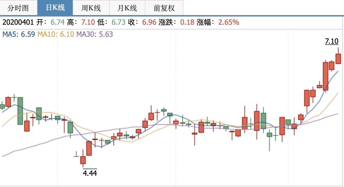 万通筋骨贴是什么原理,万通卖的比较好的药
