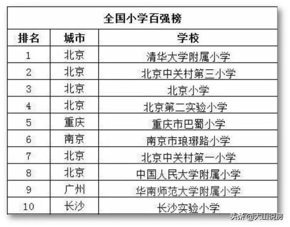 海淀2022年gdp突破万亿,北京海淀GDP突破万亿