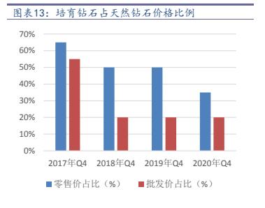 新一轮造富的风口,新风口新机遇