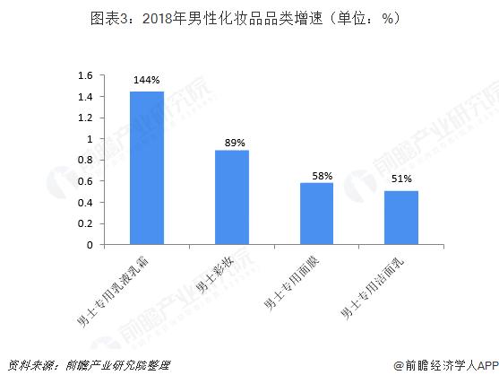 2019年中国化妆品行业零售额,中国化妆品行业市场现状分析报告