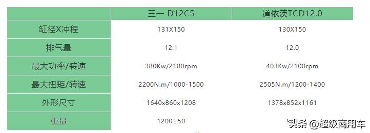 昆山三一动力数据升级,昆山三一动力