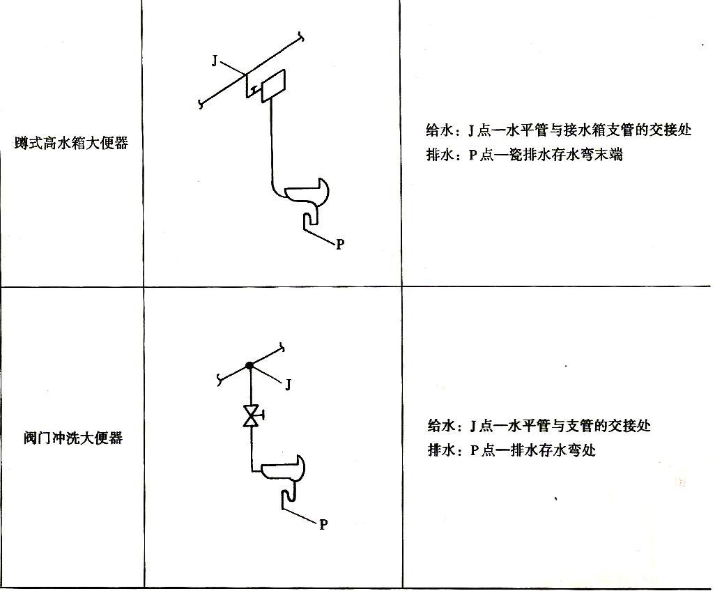 给排水安装工程施工图预算例题,给排水施工图纸怎么预算