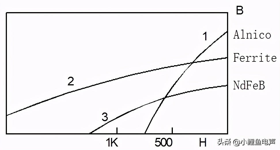 扬声器的磁铁,MAGNET