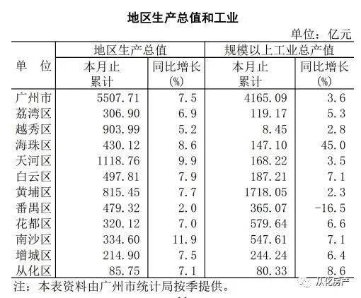 从化区属于几线城市,从化为什么是一线城市