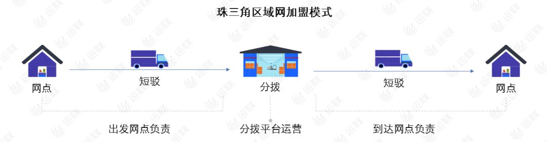 顺丰德邦怎么样了,德邦快递到本地了又发走了