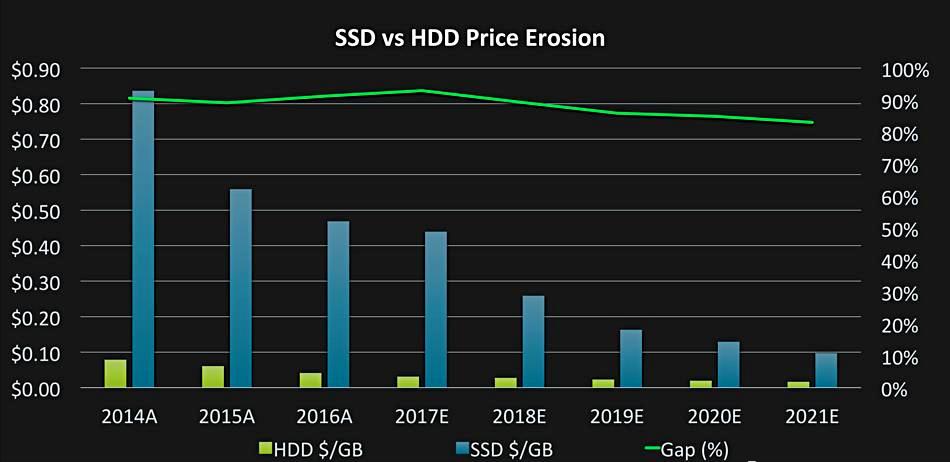 macos和linux有什么不一样的东西,个人linux和macos