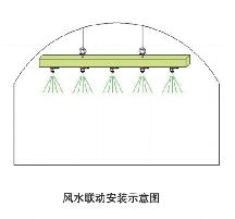 全新自动化喷雾降尘系统-山东华睿电气