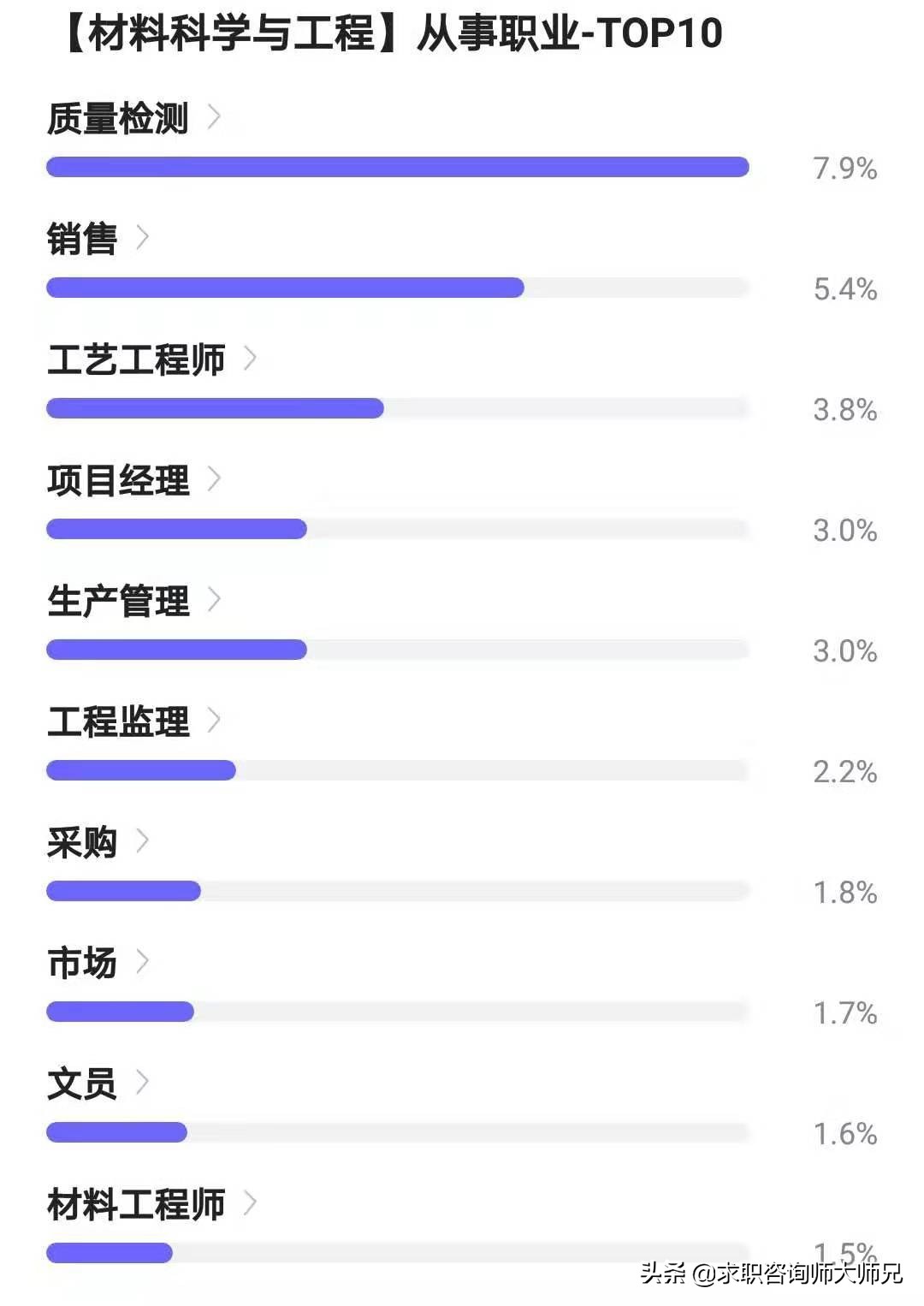 材料科学与工程博士毕业待遇,材料科学专业毕业工资多少