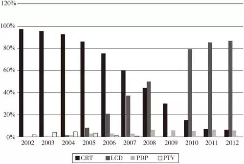 京东方亏损,京东方赔钱吗