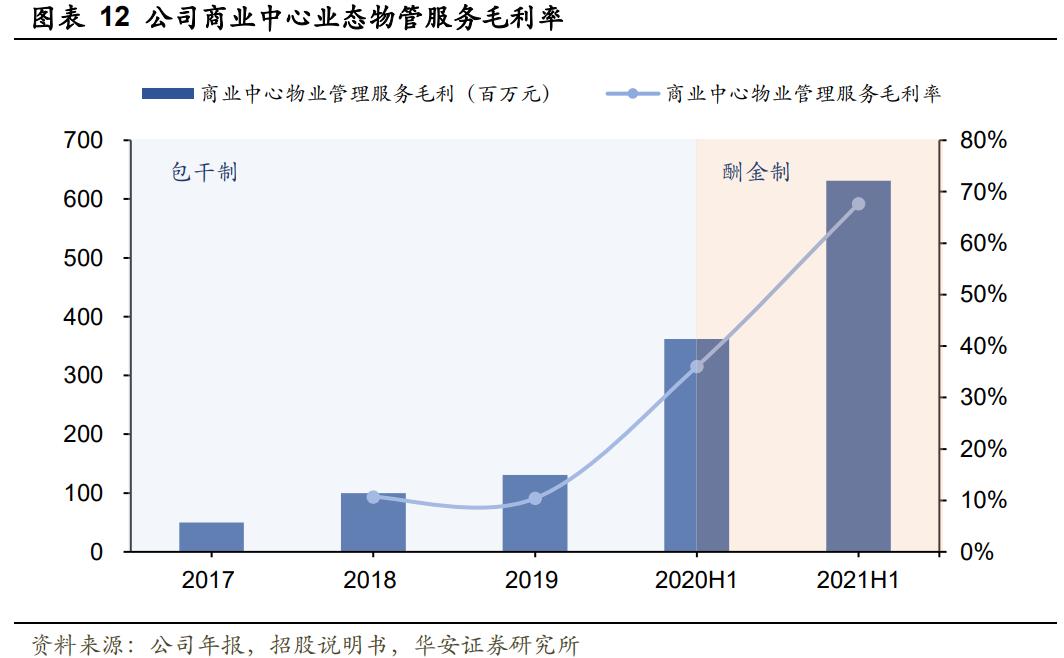 华润万象生活商业模式,华润万象生活档次定位