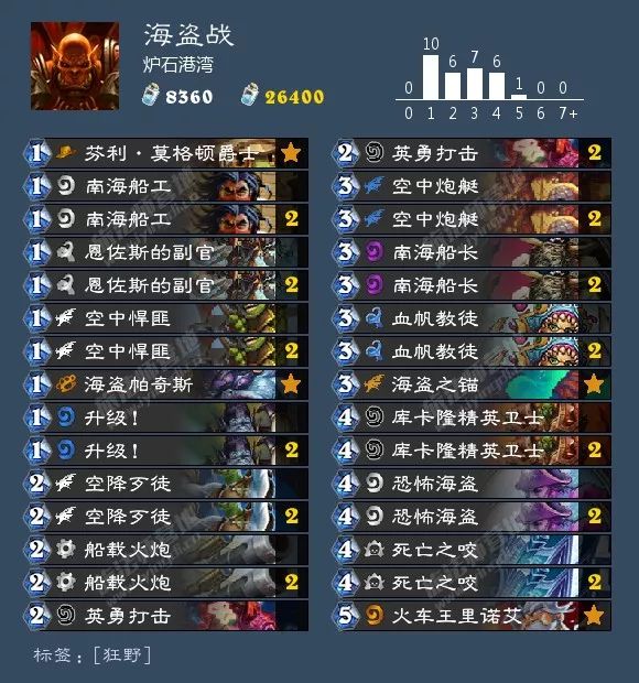 2021炉石酒馆战棋卡组图鉴,炉石传说酒馆战棋卡组视频