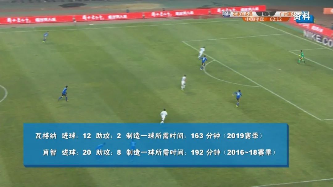 肖智国家队集锦,肖智国家队进球集锦