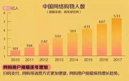 新电商法怎么处罚,淘宝商家刷单判刑最多判几年