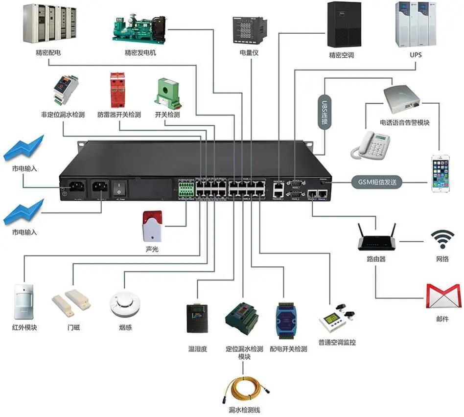 模块化机房对装修的要求,一份完整的机房管理使用制度