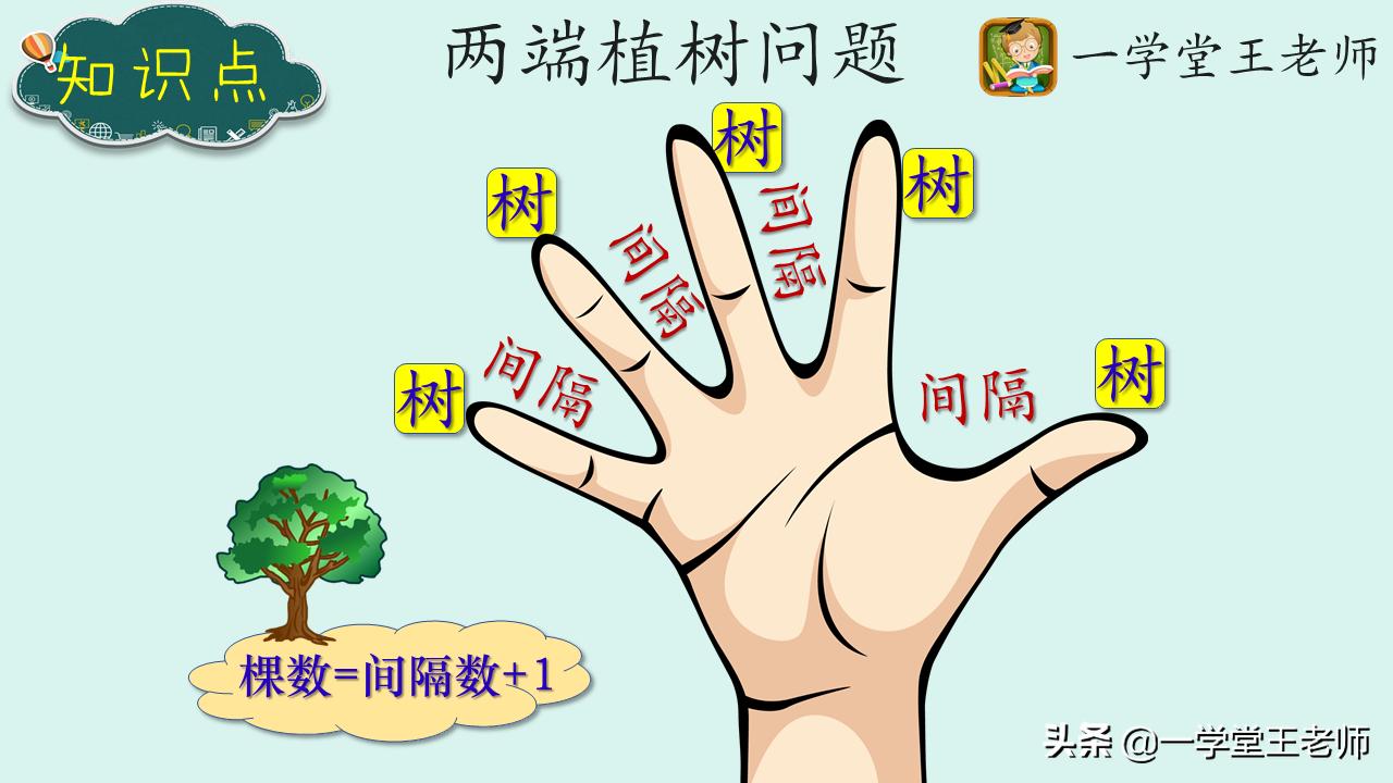 小学数学应用题不会推理,小学数学应用题不会做怎么办