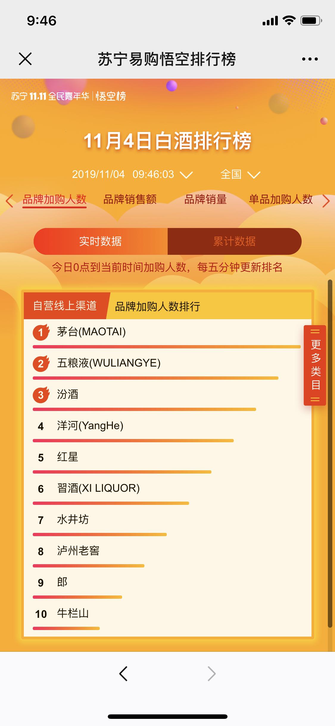 苏宁易购悟空榜值得购买吗,不会挑东西和选东西