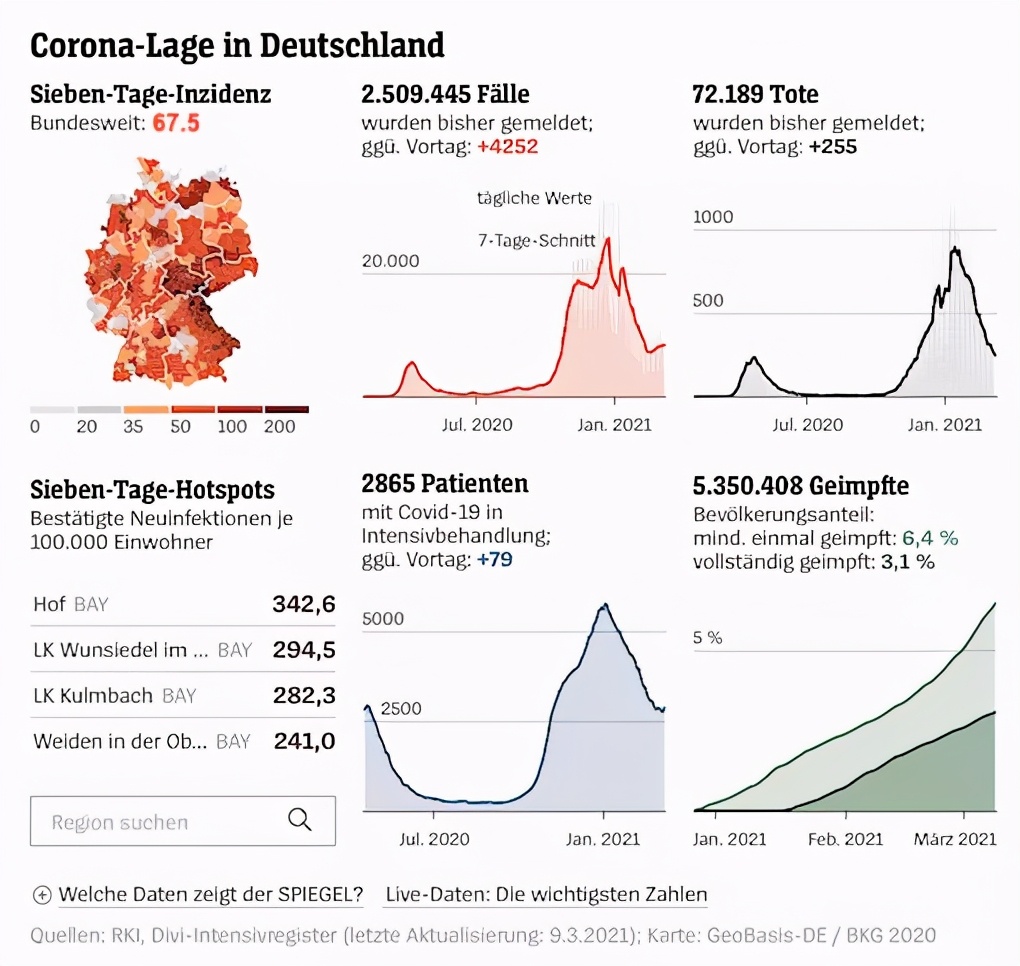 德国biontech新冠疫苗最新成果,巴西新冠疫苗试验结果