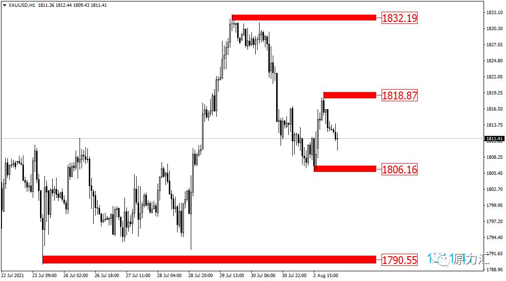 2021.10.17黄金原油操作建议,2024年元月15日黄金原油交易策略