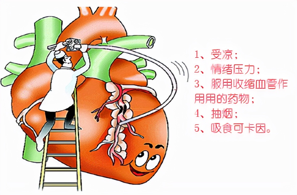 冠状动脉无明显狭窄是什么意思,冠状动脉微循环障碍不稳定心绞痛