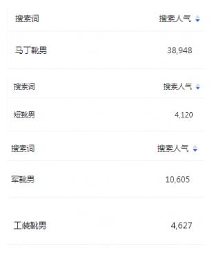 如何起爆手淘推荐流量,千人千面机制是什么