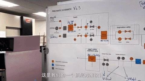 鍥戒骇鍛煎惛鏈轰緵搴旈摼,鍛煎惛鏈轰骇涓氶摼璇︾粏璁茶В
