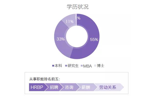 大龄hr求职的视频,大龄hr都去哪儿了