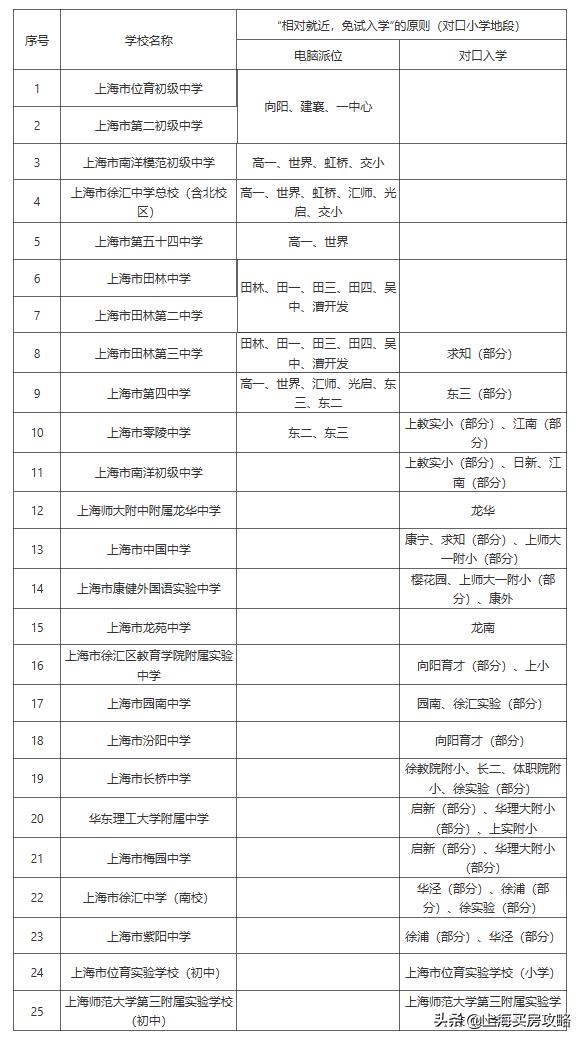 徐汇公办初中学区房,徐汇公办和民办小学