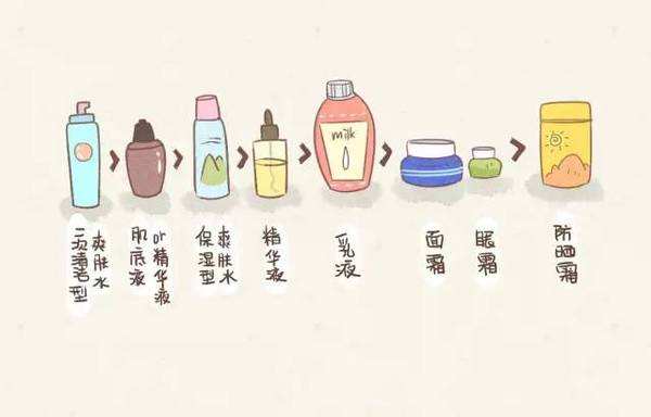 护肤也需要每天卸妆吗,日常护肤需要卸妆吗