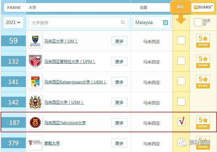 马来西亚理工大学utm硕士专业,马来西亚理工大学utm本科申请条件