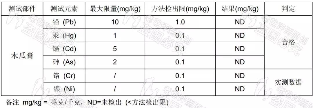 魏老爸评测化妆品防腐剂,老爸评测木瓜膏十大排行榜